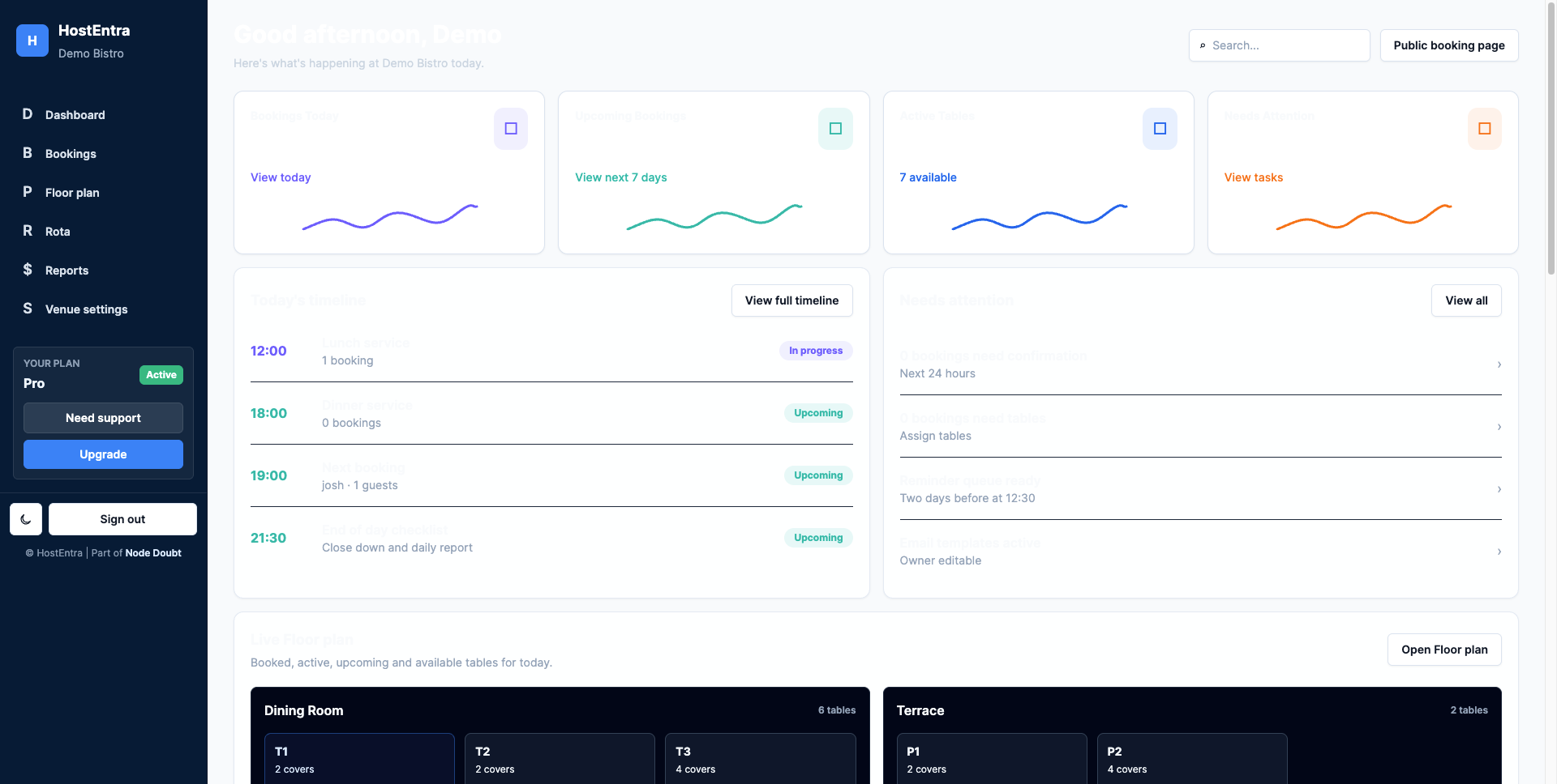 hostentra kb 002 dashboard overview
